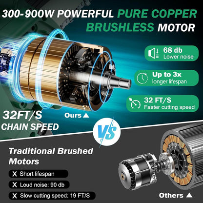 SEESE Brushless Mini ChainSaw